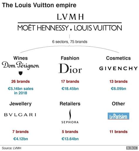 louis vuitton competitors|louis vuitton competitors analysis.